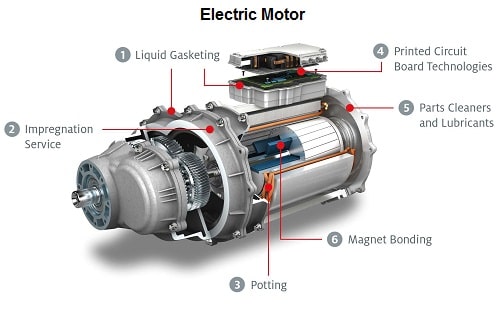 Innovation Changing the Face of Electric Motors